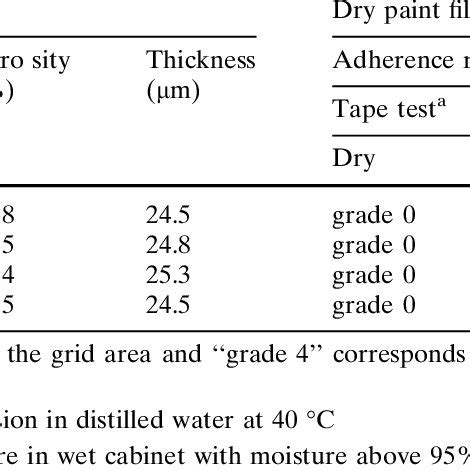 zinc phosphate coating weight